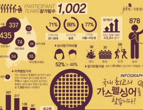 예선 한눈에 보기!