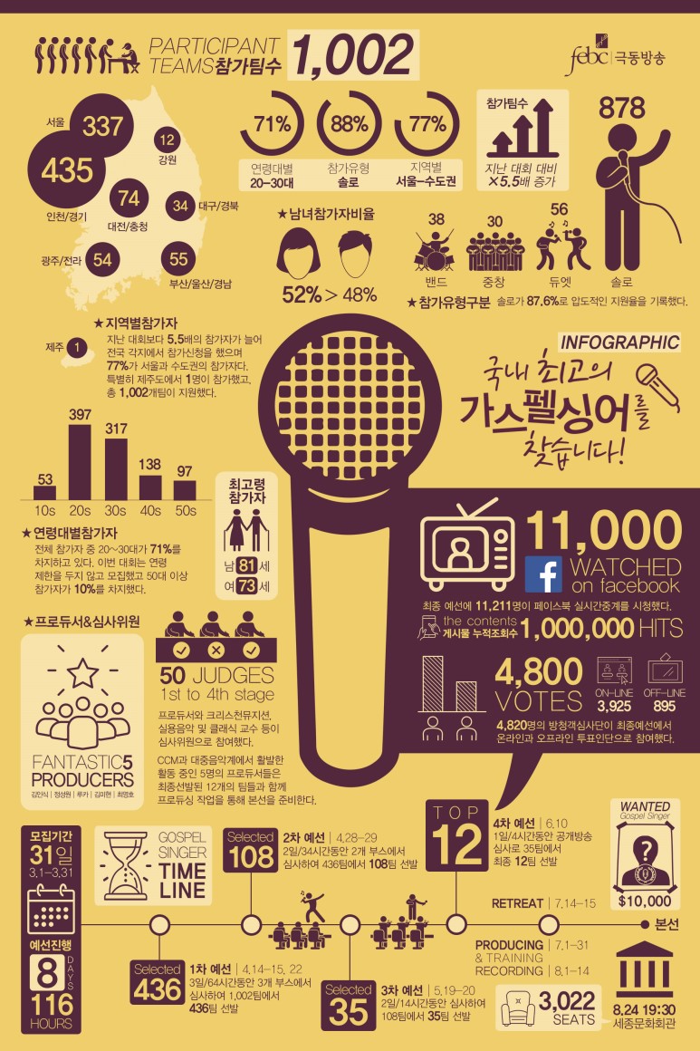 gospelsinger_infographic_1